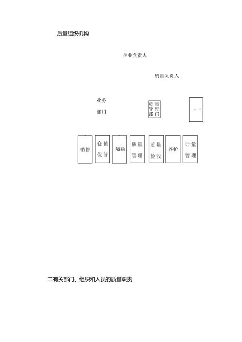 三类器械批发质量管理制度示范文本及表格表式.docx