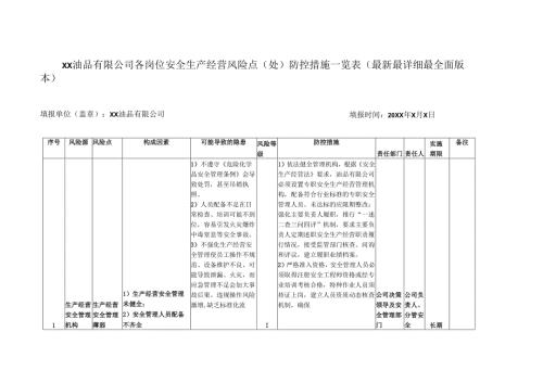XX油品有限公司各岗位安全生产经营风险点（处）防控措施一览表（最新最详细最全面版本）.docx