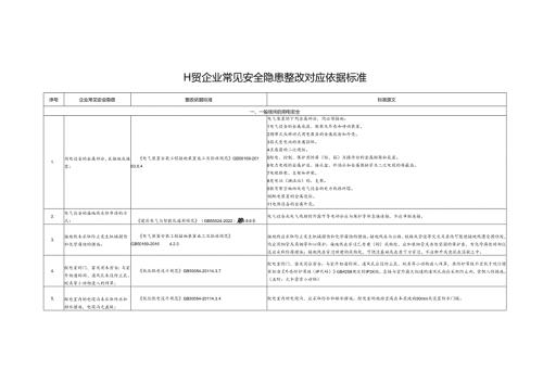 最新工贸企业常见安全隐患整改依据标准.docx