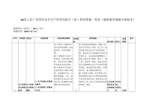 XX化工总厂各岗位安全生产经营风险点（处）防控措施一览表（最新最详细最全面版本）.docx