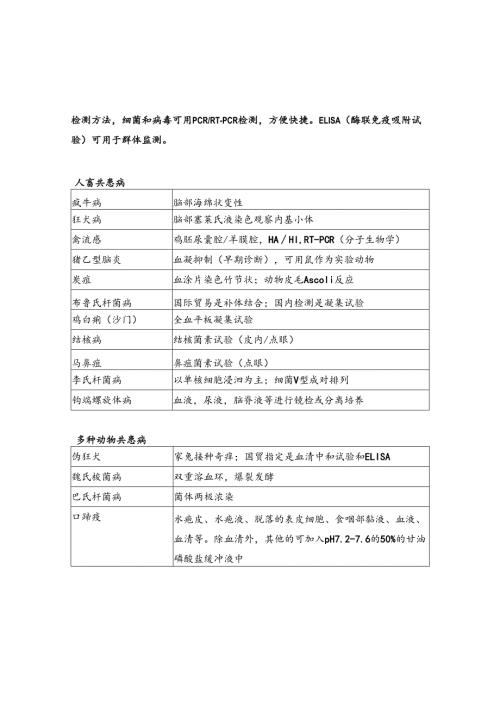 动物传染病诊断方法表格.docx