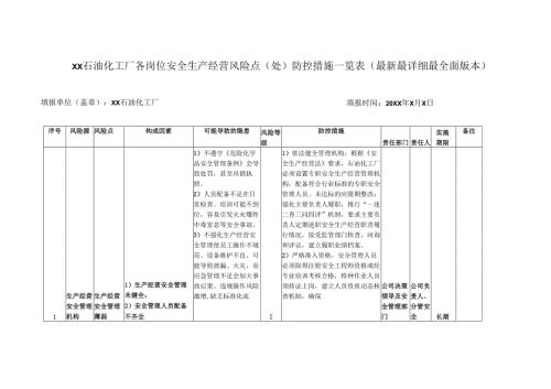 XX石油化工厂各岗位安全生产经营风险点（处）防控措施一览表（最新最详细最全面版本）.docx