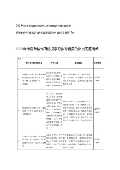 2025年市直单位作风建设学习教育查摆的突出问题清单+领导干部作风建设学习教育查摆问题清单（五个方面共15条）.docx