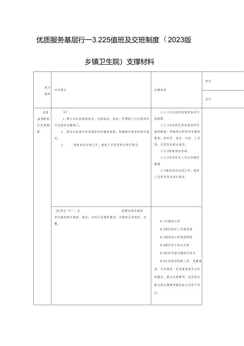优质服务基层行—3.2.2.5 值班及交班制度（2023版乡镇卫生院）支撑材料.docx
