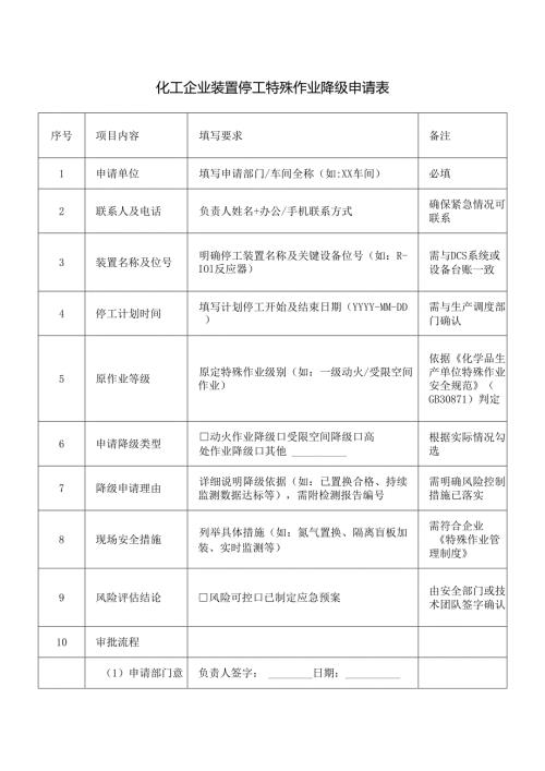 化工企业装置停工特殊作业降级申请表.docx