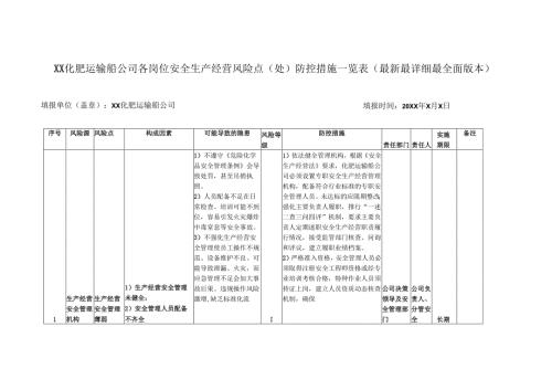 XX化肥运输船公司各岗位安全生产经营风险点（处）防控措施一览表（最新最详细最全面版本）.docx
