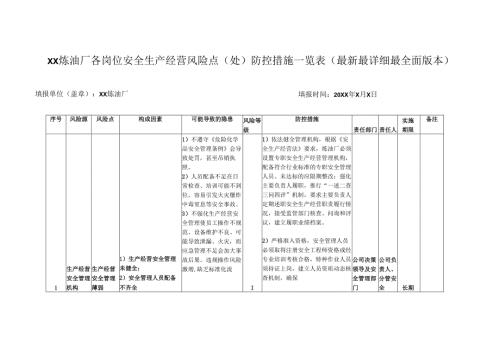 XX炼油厂各岗位安全生产经营风险点（处）防控措施一览表（最新最详细最全面版本）.docx