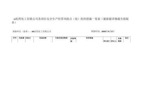 XX医药化工有限公司各岗位安全生产经营风险点（处）防控措施一览表（最新最详细最全面版本）.docx