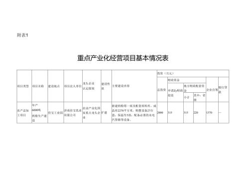 重点产业化经营项目基本情况表.docx