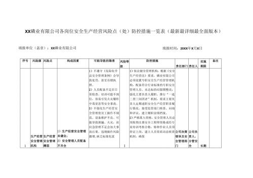 XX磷业有限公司各岗位安全生产经营风险点（处）防控措施一览表（最新最详细最全面版本）.docx