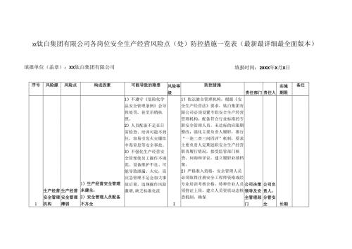 XX钛白集团有限公司各岗位安全生产经营风险点（处）防控措施一览表（最新最详细最全面版本）.docx