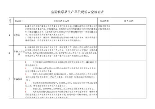 化工企业安全检查表.docx