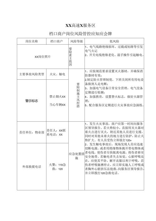 XX高速X服务区档口商户岗位风险管控应知应会牌（2025年）.docx