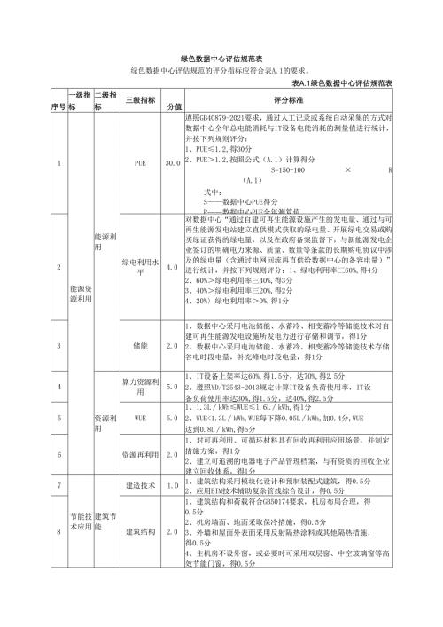 绿色数据中心评估规范表.docx