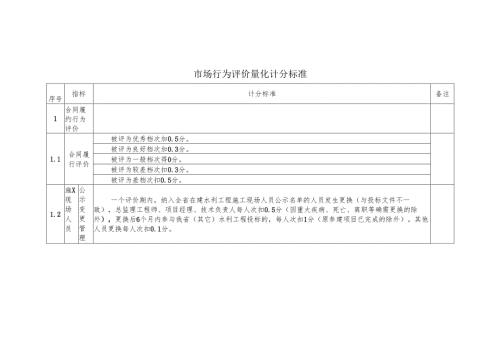 安徽水利建设市场行为评价量化计分标准、市场经营主体履约行为指标及赋分标准.docx