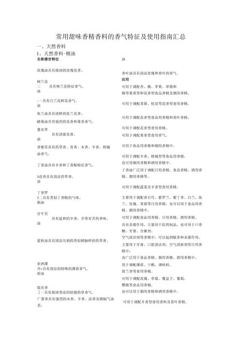 常用甜味香精香料的香气特征及使用指南汇总.docx