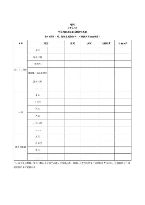 钢结构产品碳足迹核算报告模板、相关参数的推荐值.docx
