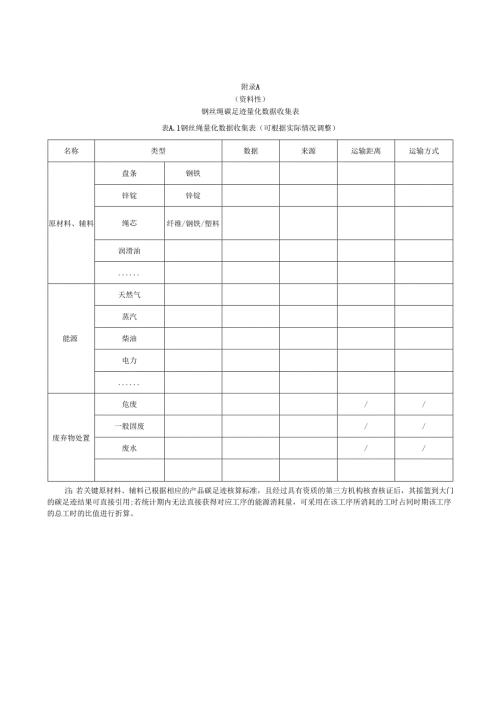 钢丝绳产品碳足迹核算报告模板、相关参数的推荐值.docx