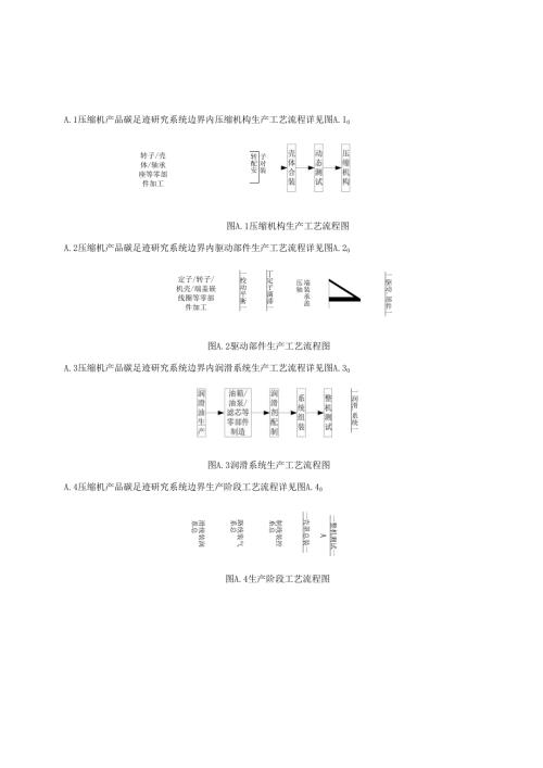 压缩机产品碳足迹研究系统边界内生产工艺流程图、温室气体排放活动、数据收集、产品碳足迹报告（模板）.docx