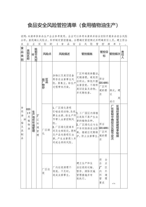 食品安全风险管控清单（食用植物油生产）.docx