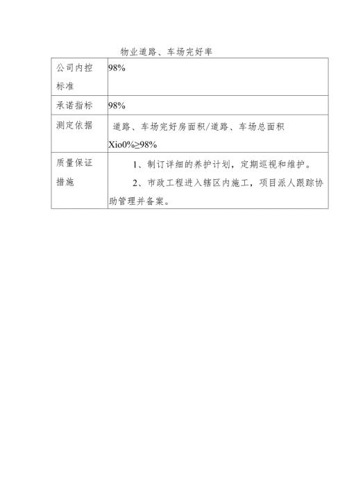 物业道路、车场完好率.docx