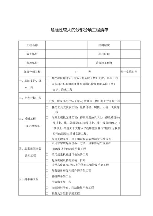 危险性较大的分部分项工程清单.docx