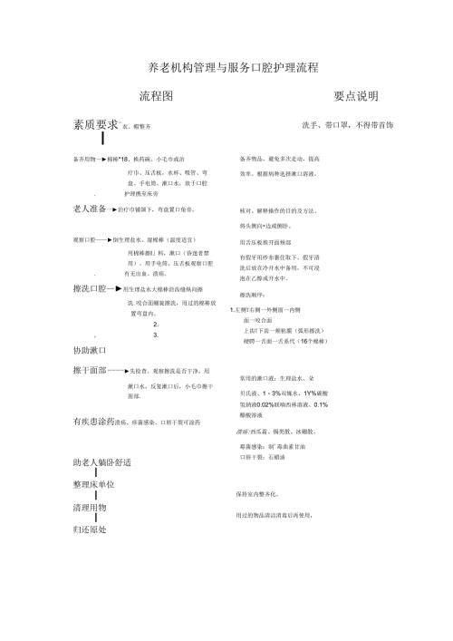 养老机构管理与服务口腔护理流程.docx