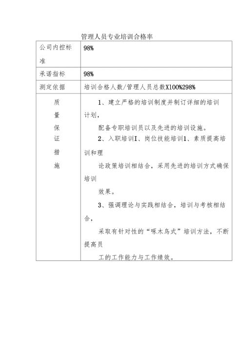管理人员专业培训合格率.docx