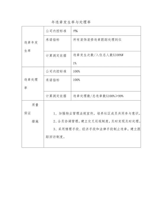 年违章发生率与处理率.docx