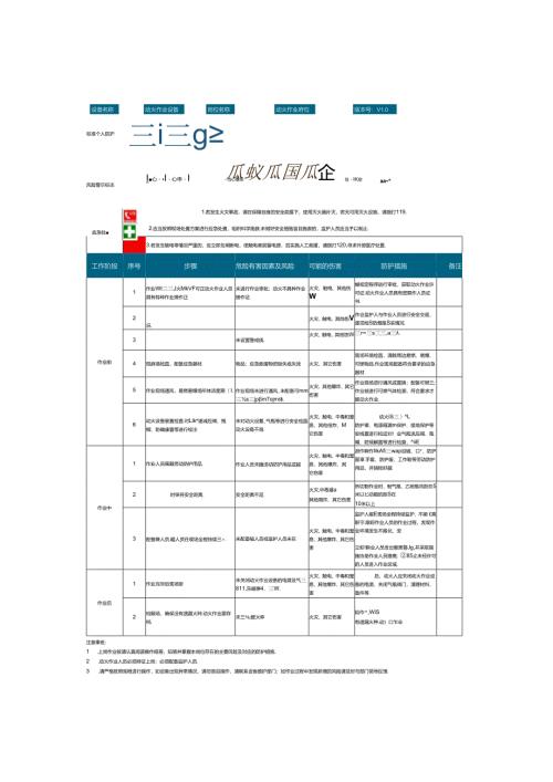 生产企业重点监控工序和作业环节安全操作规程手册汇总.docx