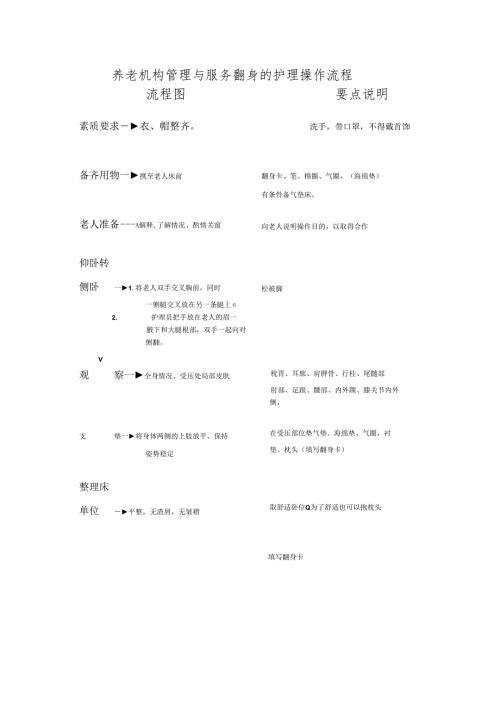 养老机构管理与服务翻身的护理操作流程.docx