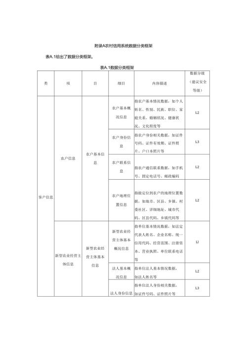 农村信用系统数据分类框架.docx