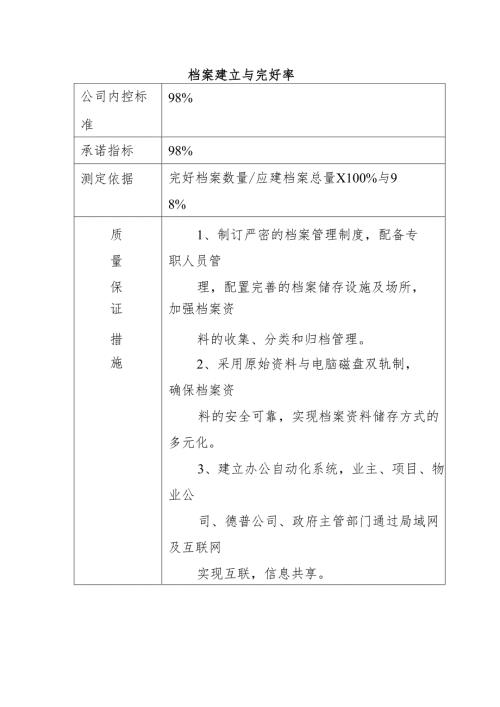 档案建立与完好率.docx