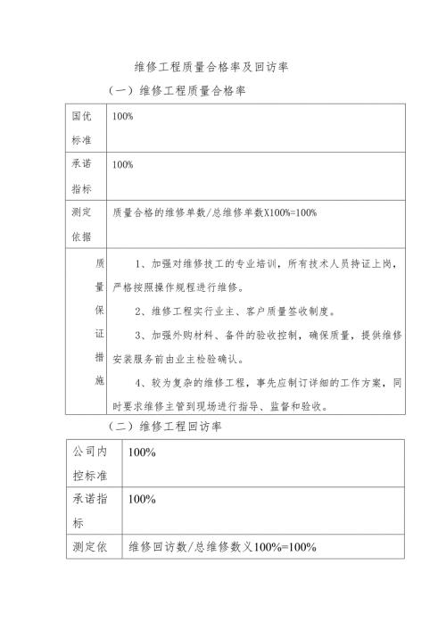 维修工程质量合格率及回访率.docx