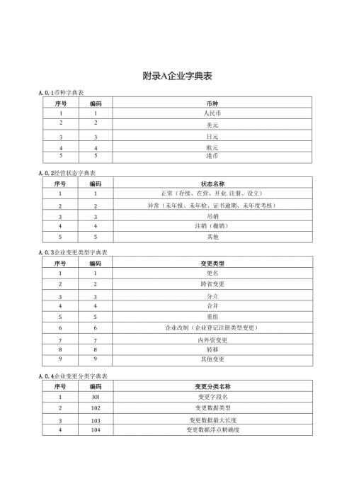 住建领域基础库数据企业、人员、项目字典表.docx