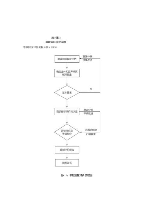 零碳园区评价流程、指标体系、主要定量指标解释及说明.docx
