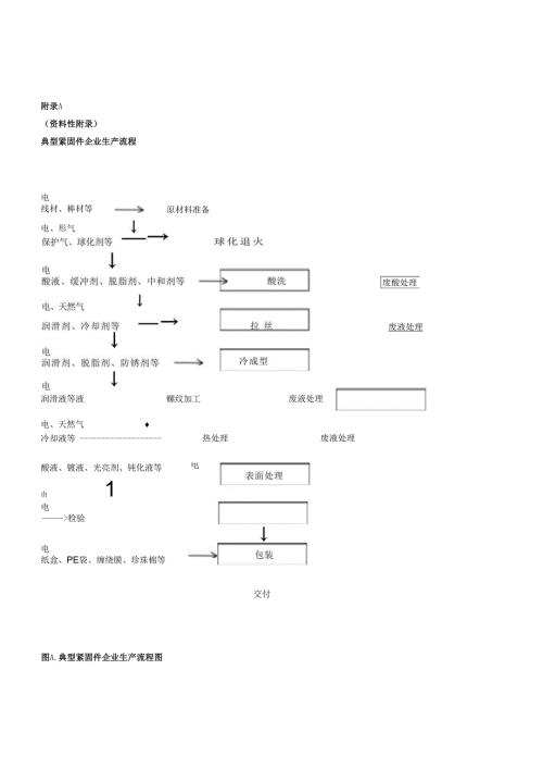 典型紧固件企业生产流程产品碳足迹量化参数参考值、数据质量要求、产品碳足迹报告格式模板.docx
