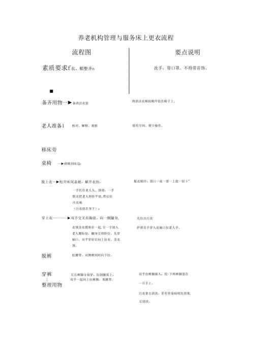 养老机构管理与服务床上更衣流程.docx