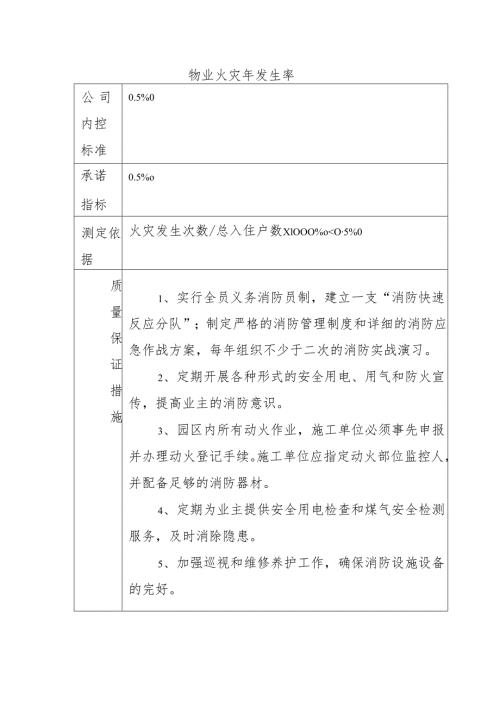 物业火灾年发生率.docx