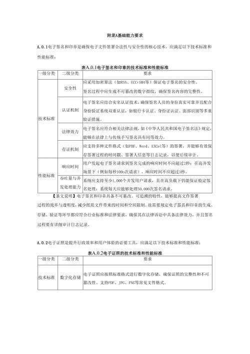 建设工程数字化施工任务管理建设基础能力、系统验收技术要求、班组长和工人评价指标字典、实施方案的内容要求.docx