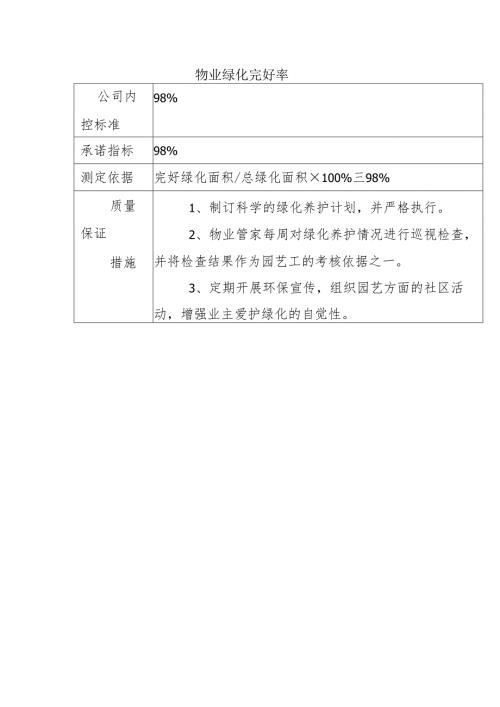 物业绿化完好率.docx