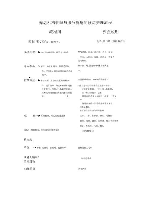 养老机构管理与服务褥疮的预防护理流程.docx