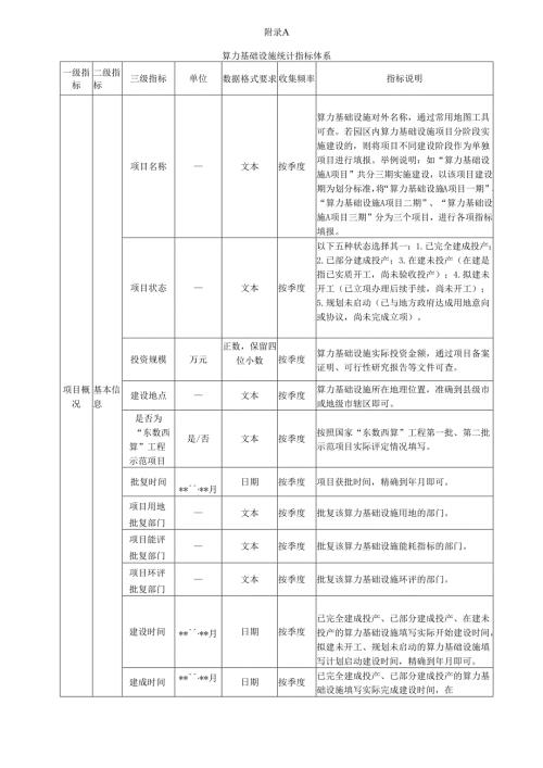 算力基础设施统计、算力资源监测规范指标体系.docx