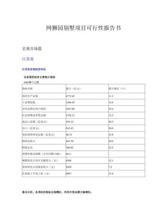 网狮园别墅项目可行性报告书.docx