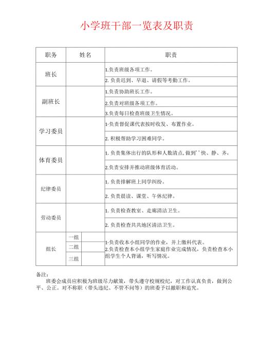 小学班干部一览表及职责.docx