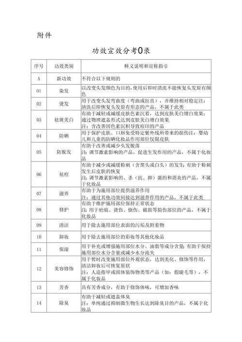 化妆品功效宣称分类目录.docx