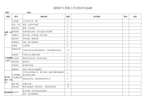 全科护士季度工作评价表.docx