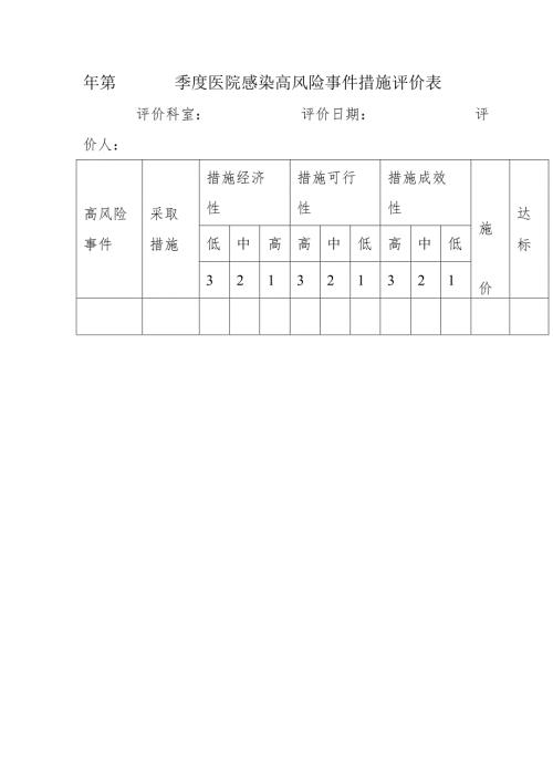 季度医院感染高风险事件措施评价表.docx