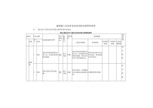 建筑施工企业作业活动风险分级管控清单.docx
