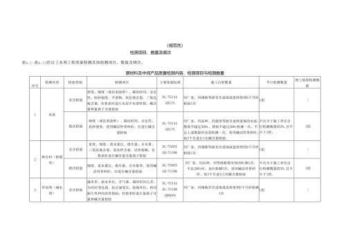 湖北水利工程质量检测项目、数量及频次、委托单、检测报告格式.docx